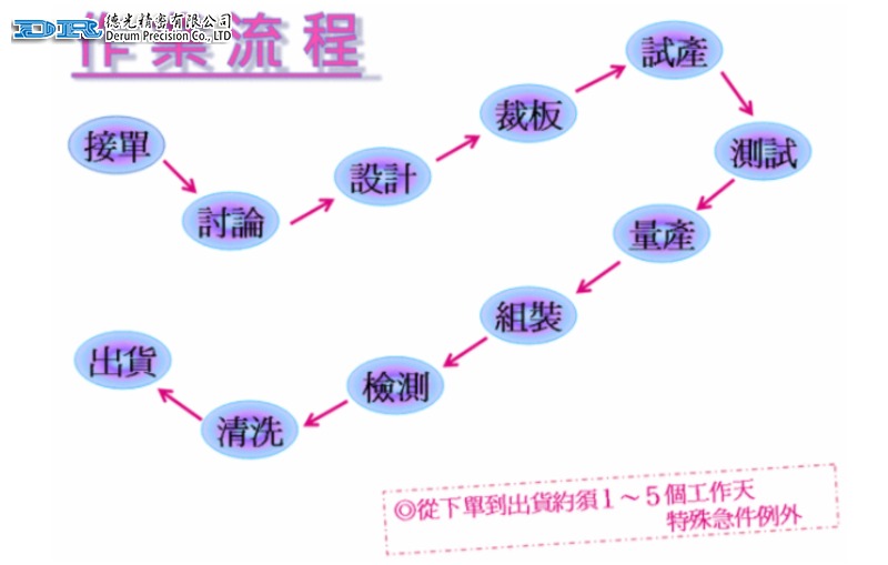 德光精密有限公司│DIP 過錫爐載具│SMT 治具